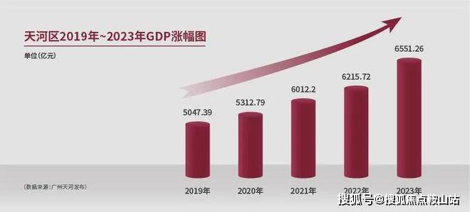 楼处_电话@广州天河城投天禧AI智能搜索首页凯发k8网站登录首页网站：广州天河城投天禧售(图9)