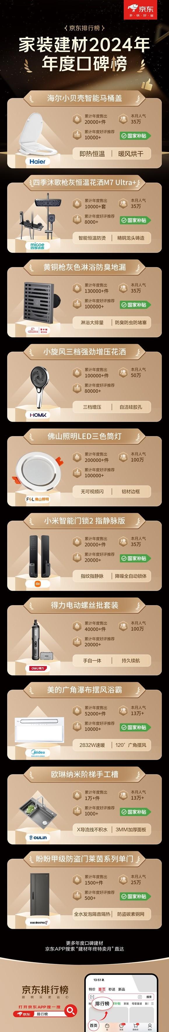 至高立减50% 免费送、拆、装、清更省心K8凯发登录京东1212九牧等建材大牌