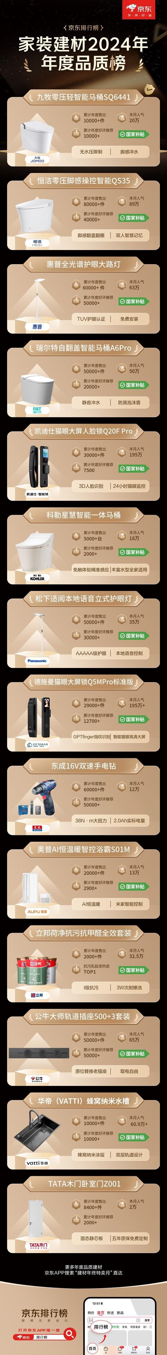 至高立减50% 免费送、拆、装、清更省心K8凯发登录京东1212九牧等建材大牌(图3)