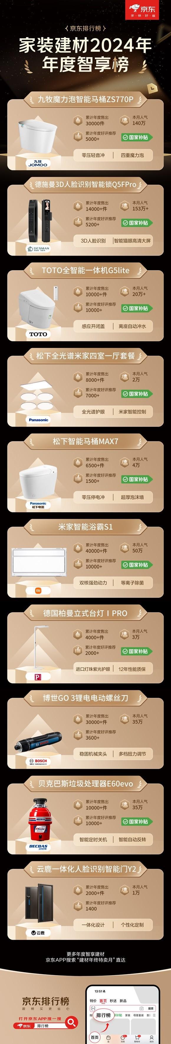 至高立减50% 免费送、拆、装、清更省心K8凯发登录京东1212九牧等建材大牌(图2)