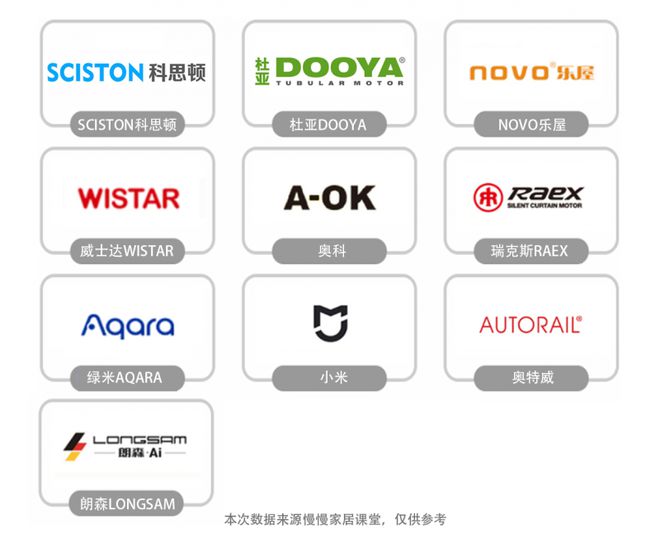 牌排行榜前十名最新榜单来袭！k8凯发国际登录电动窗帘品(图1)